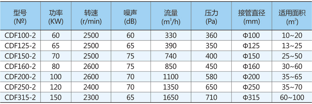 参数