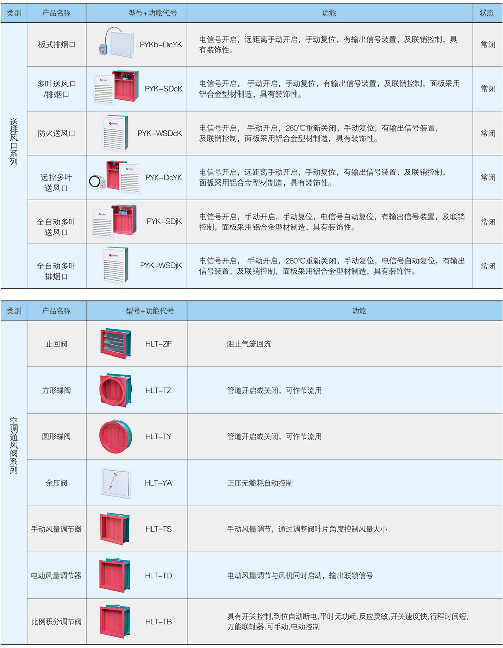参数下