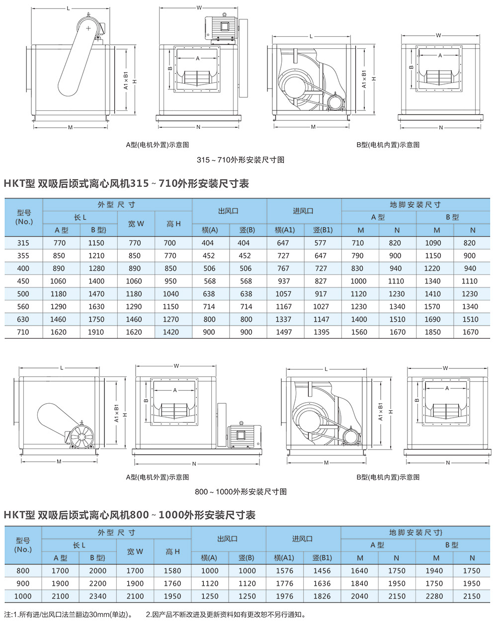 安装与尺寸