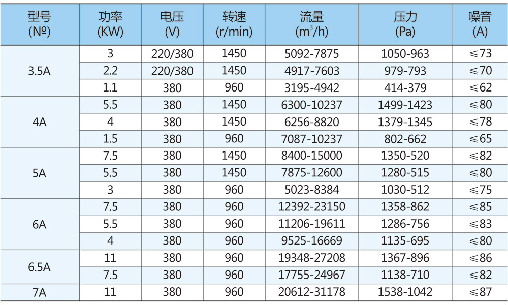 参数