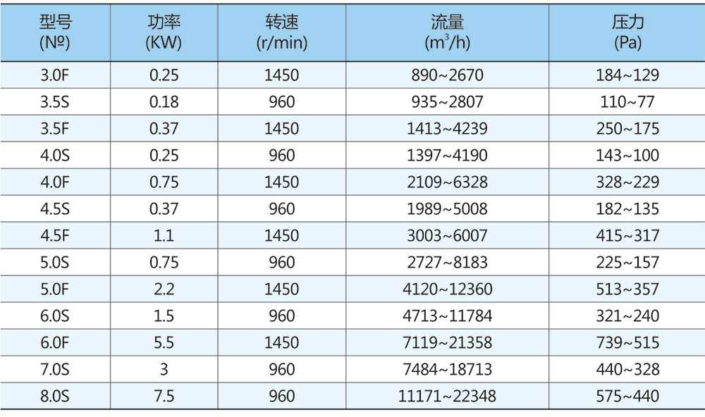 参数