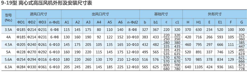 尺寸