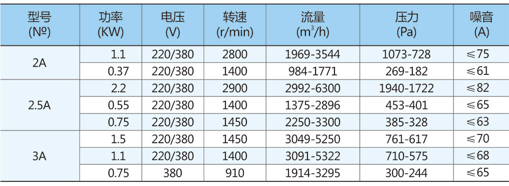 参数