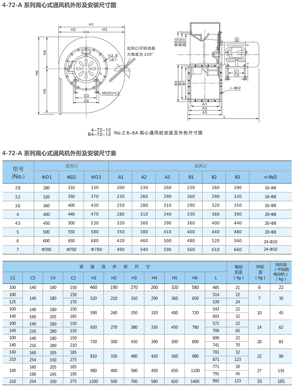 安装尺寸